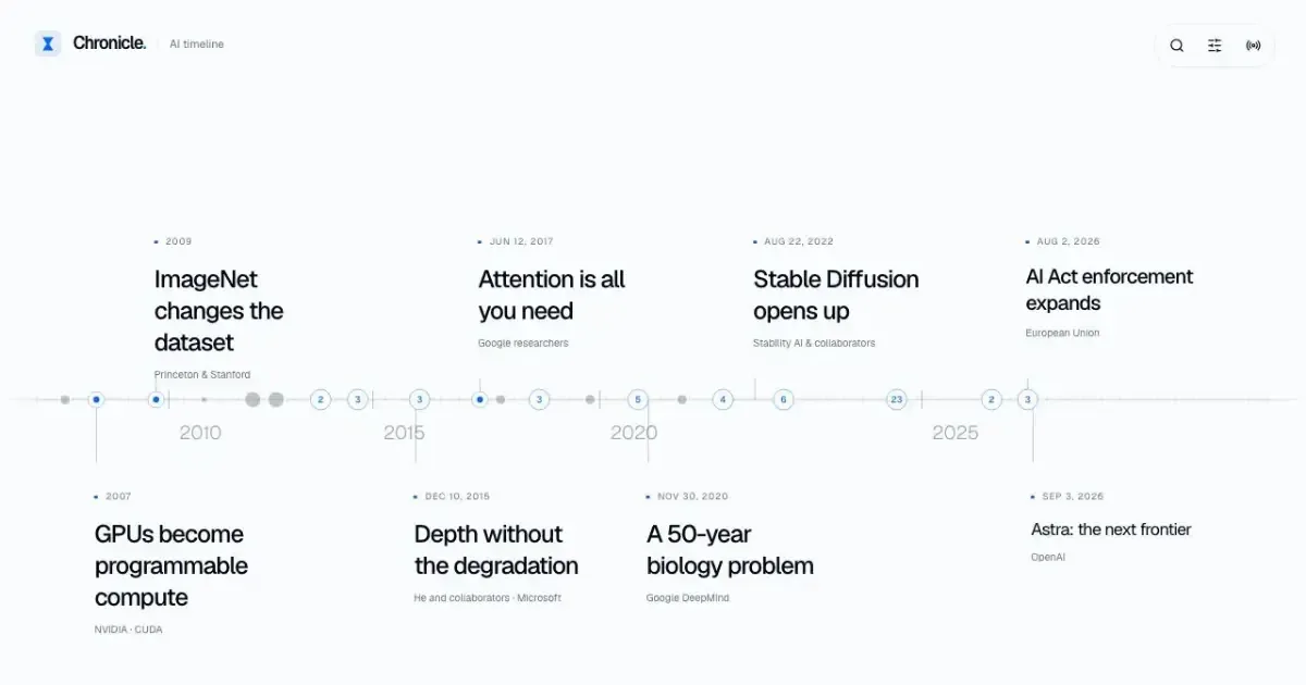 Chronicle: an interactive timeline of AI cover