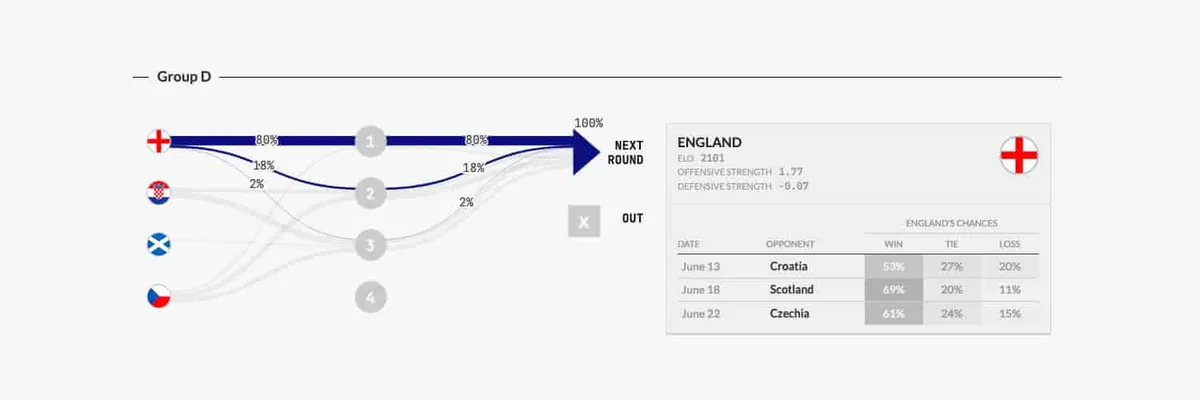 UEFA EURO 2020 Predictions cover